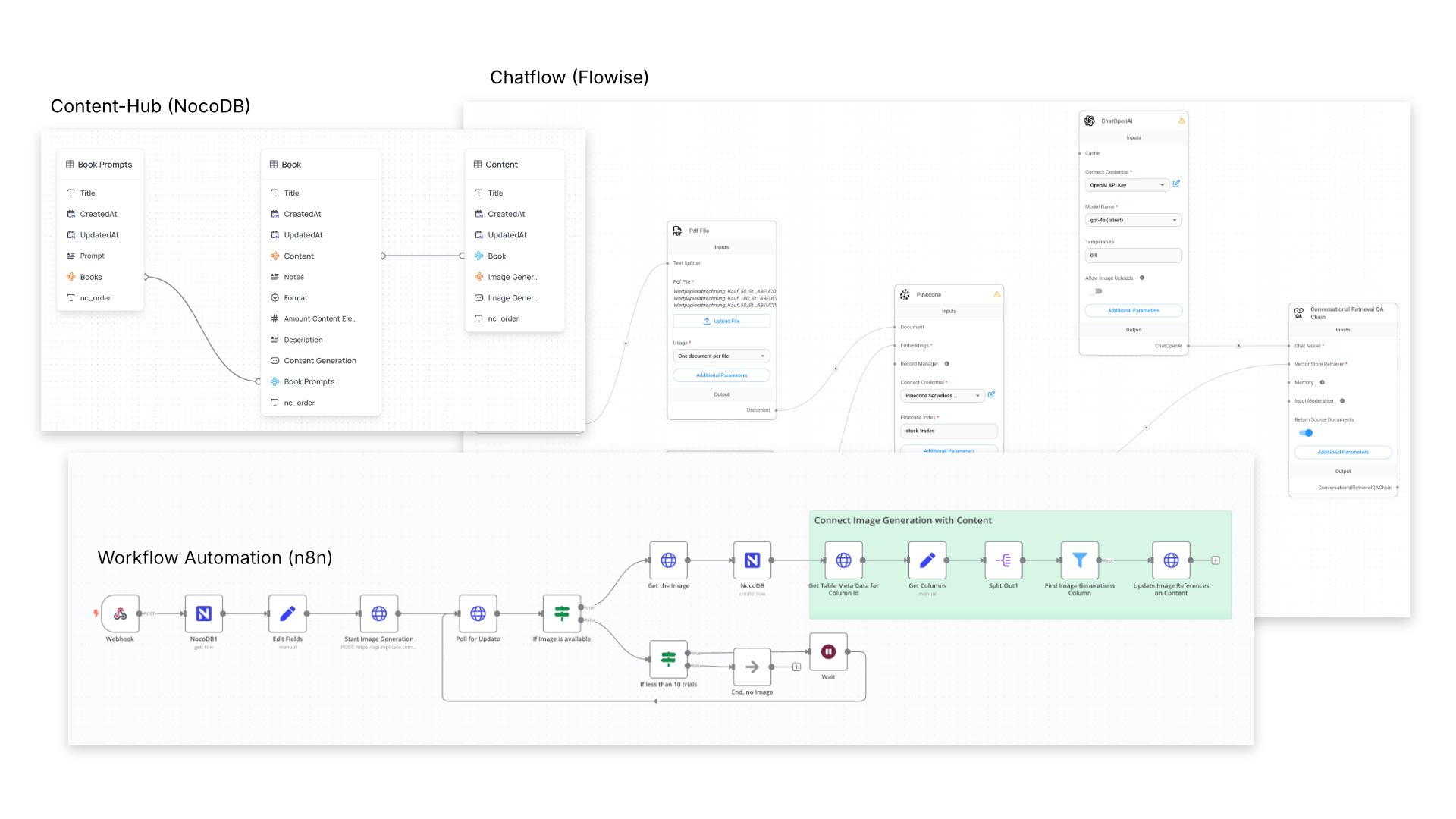 AI Tools and Integration Overview